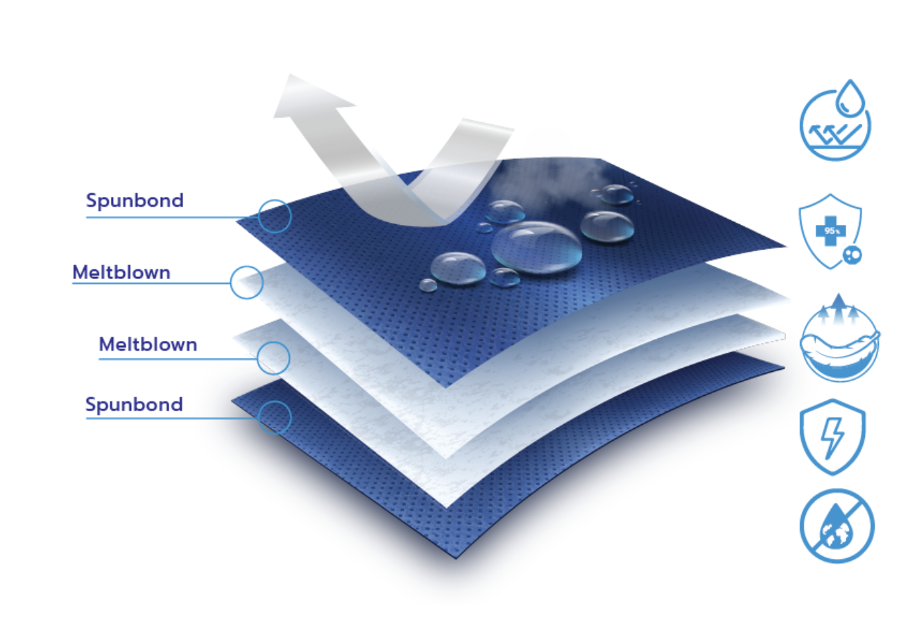 Nonwoven Sterilization Wrap